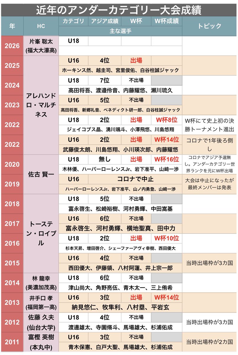 トーマス tweet media