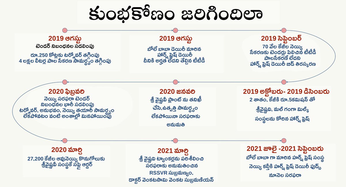 Kotla Jaya Surya Prakash Reddy tweet media