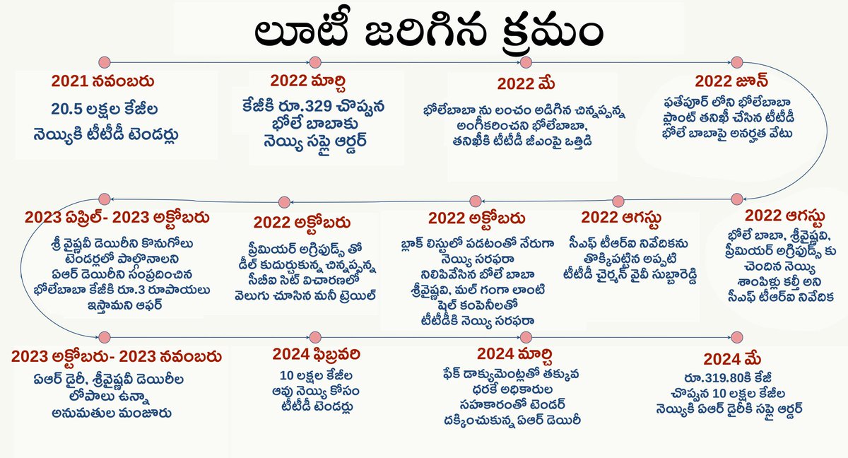 Kotla Jaya Surya Prakash Reddy tweet media