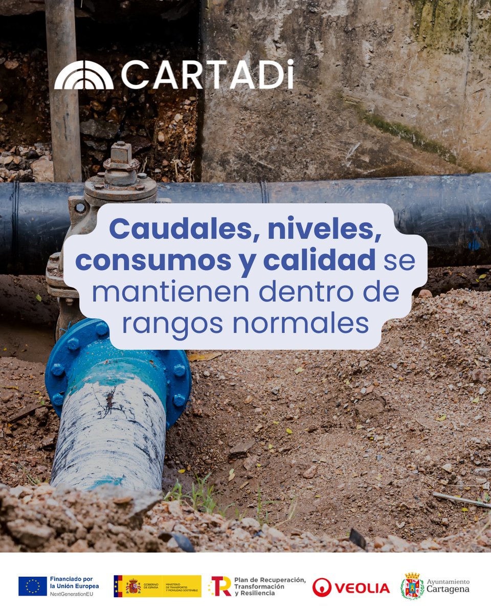 veolia_rmurcia's tweet photo. 📶 Cuando todo funciona bien, los datos también aportan información.
📡 Con #CARTADi analizamos de forma continua caudales y niveles en #Cartagena para confirmar que el sistema opera dentro de los valores previstos.
#PERTE_CiclodelAgua #PlandeRecuperación #NextGenerationEU https://t.co/3j798eZUaR