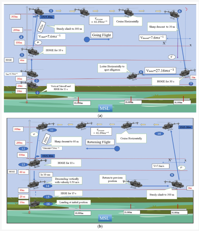 Designs MDPI tweet media