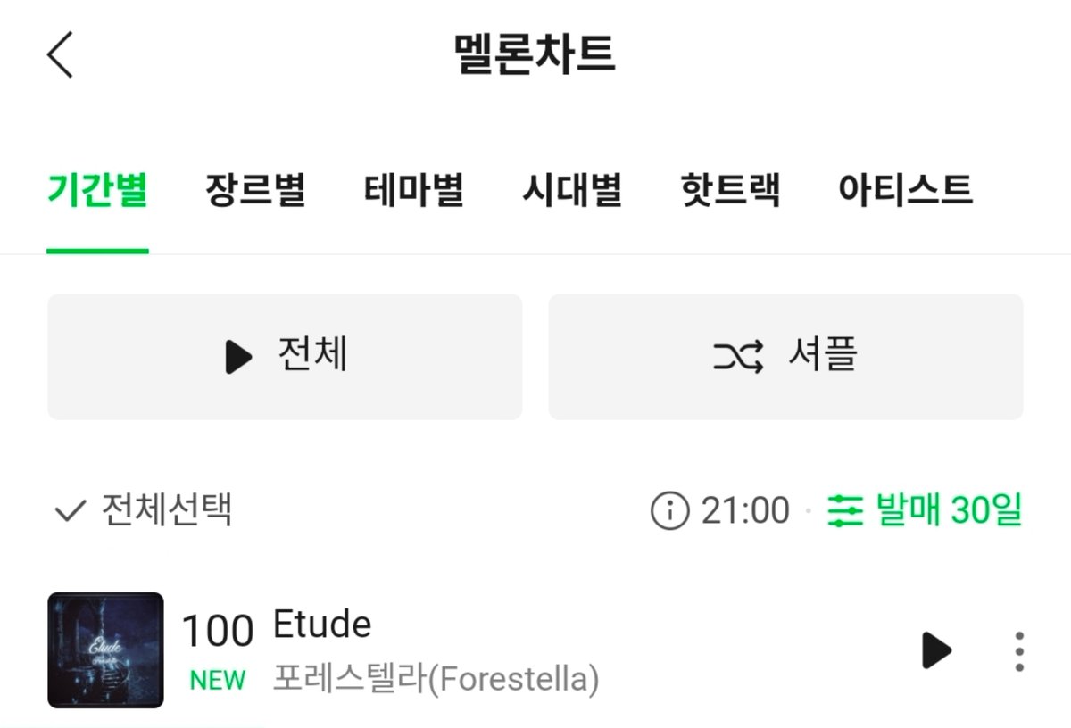 Etude 총공은 끝나지 않았어요 스밍체크해주세요🙏🏻
2/24 21:00 <Etude> 음원사이트 순위

➡️ 멜론 발매30일 100위

에튀드가 차트아웃, 차트인을 반복하고 있어요🥲
2주차 총공 끝까지 스밍 함께 유지해주세요🙏🏻

뮤직웨이브에서 편하게 스밍하세요
into.melon.com/bridge/kakaota…