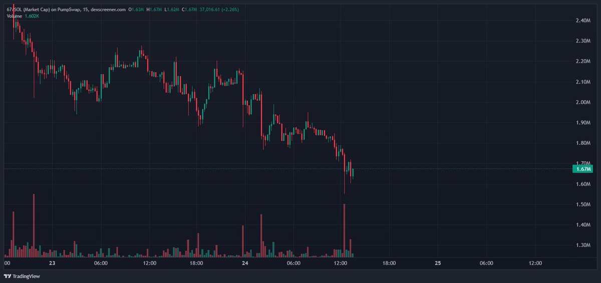sounfazed tweet media