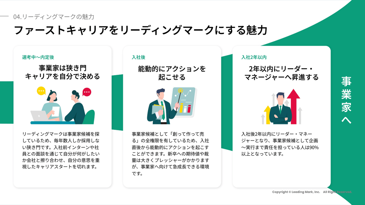 組織課題AIソリューション「ミキワメAI」を提供する、Leading Mark社の採用資料です。
事業家を目指す人の記憶に確実に残る構成で、他社と強く差別化されています。その裏付けとなるキャリア事例や風土も、写真・イラストを通じて親しみやすく紹介されています。

元資料：speakerdeck.com/unno/leading-m…