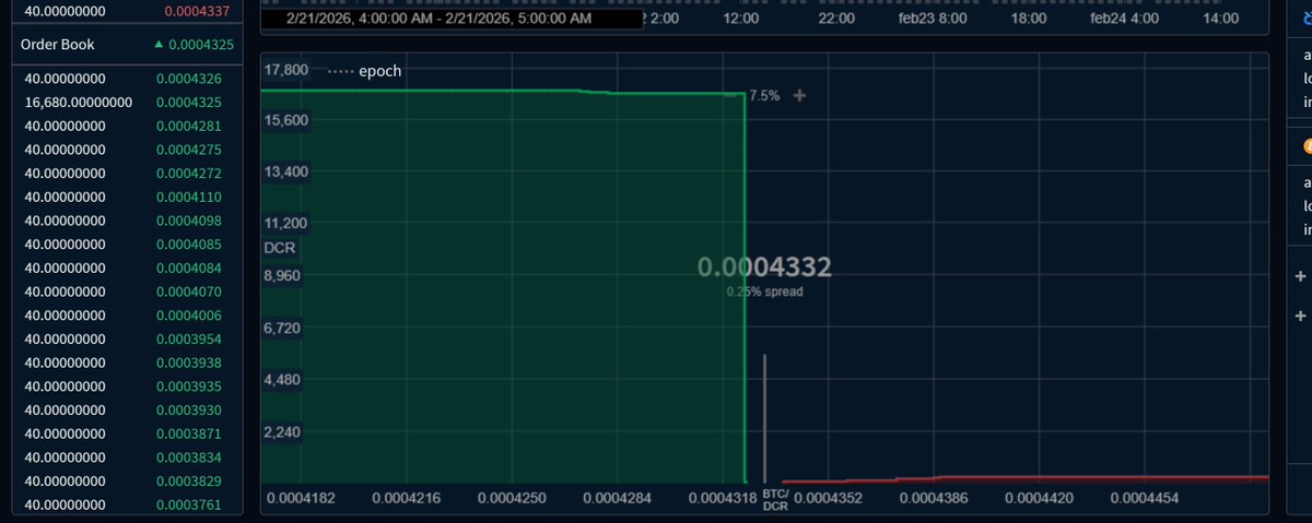 Decred Supremacy tweet media