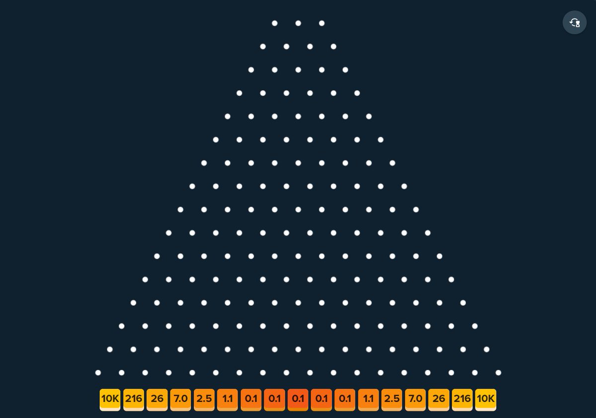 🎯 Have you tried the new <a href="/Stake/">Stake.com</a> 10Kx Plinko yet? 

Let’s see who’s hitting big today
Drop your Stake username below ⬇️