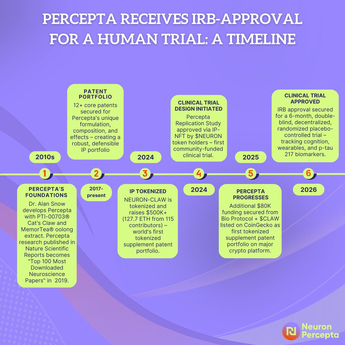 NEURON-Percepta tweet media