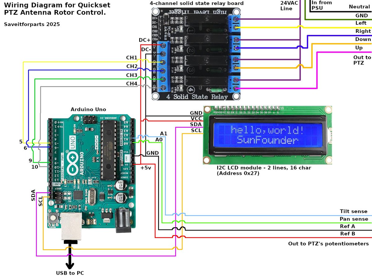 giammaiot2's tweet image. Quickset-PTZ-Rotor by saveitforparts

github.com/saveitforparts…

Arduino code to use Quickset PTZ-90 as a two-axis antenna rotor.

#SoftwareDefinedRadio #SDR
#Rotor #Rotator #Antenna
#Automation