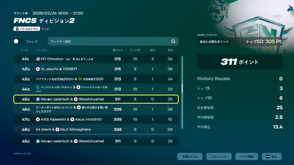 Div2 45位突破!!!
ありがとう楽しかった!!!