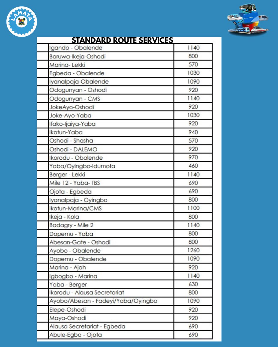 Lagos Metropolitan Area Transport Authority LAMATA tweet media