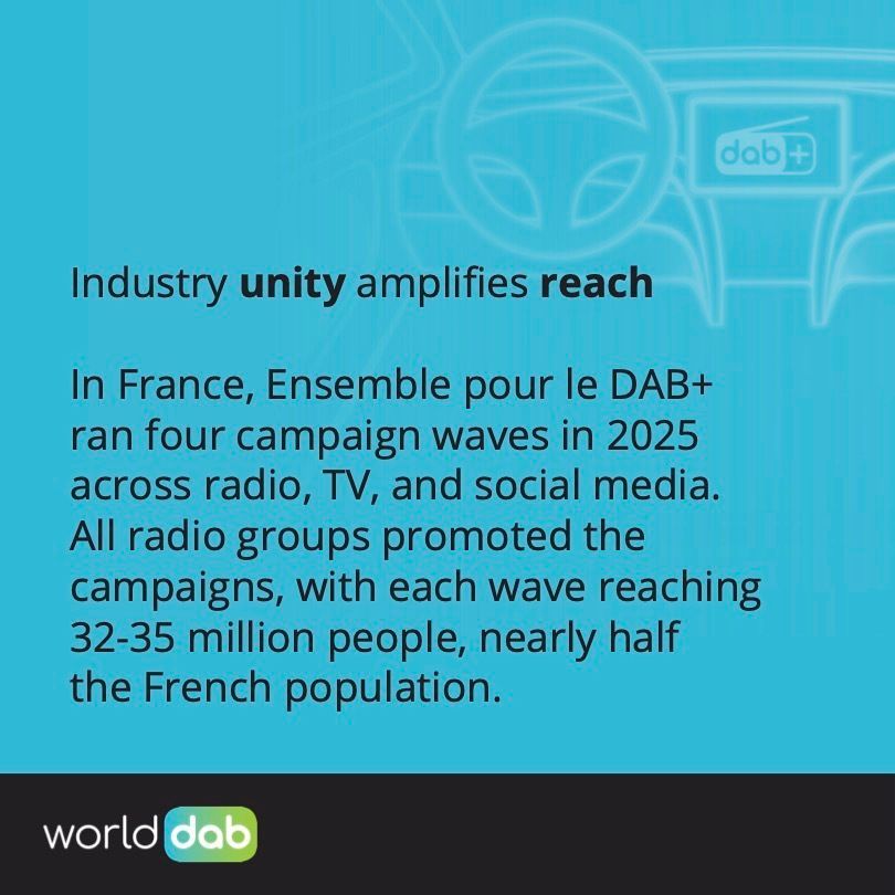 WorldDAB tweet media