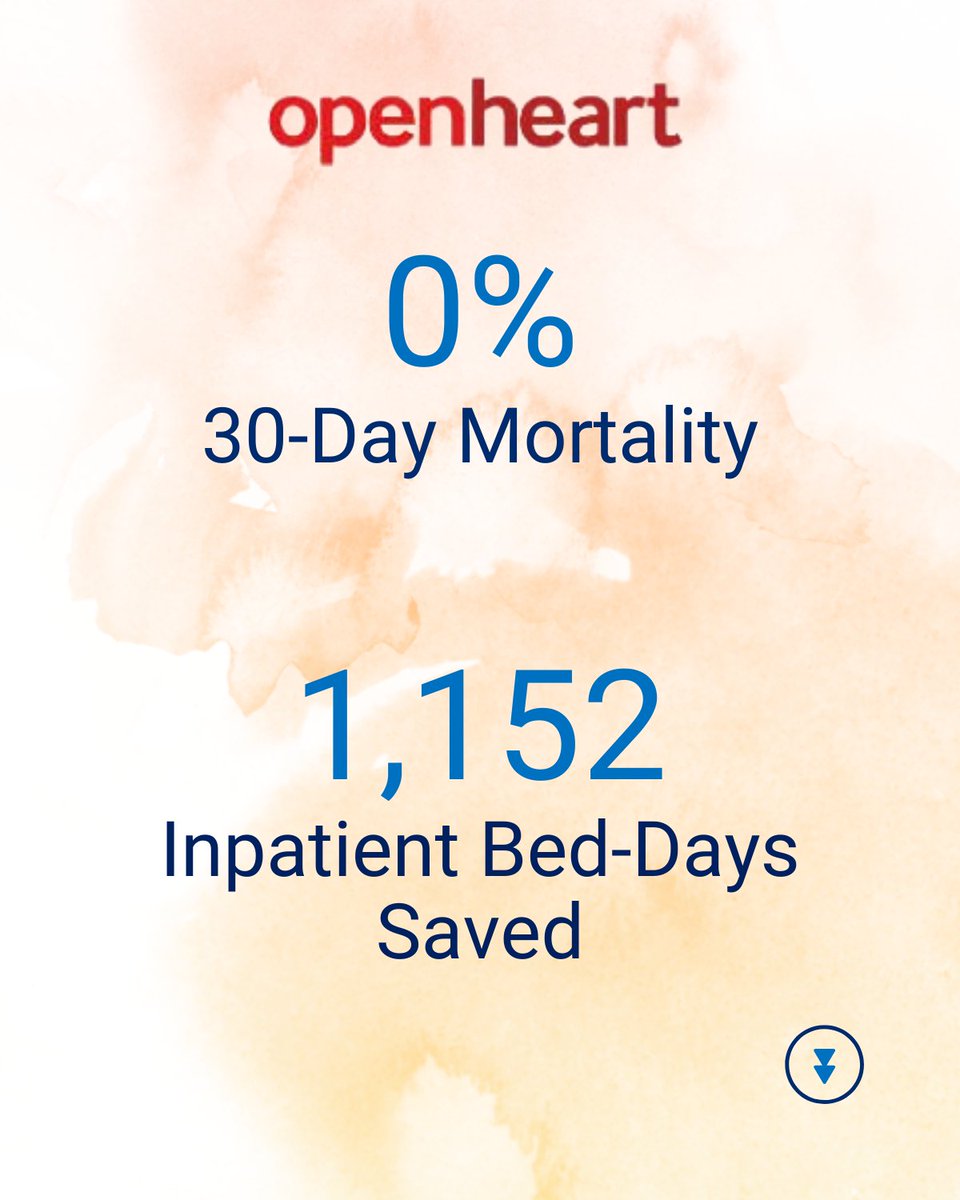 Ortus-iHealth tweet media