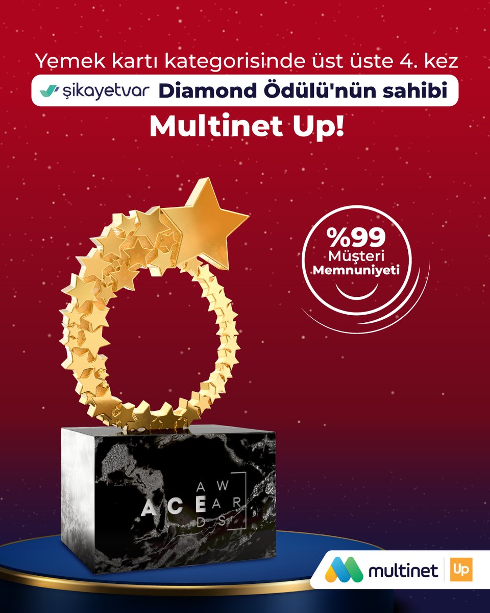 multinetcomtr's tweet image. Yemek kartı kategorisinde üst üste 4. kez Şikayetvar Diamond Ödülü’nü kazanarak müşteri deneyimindeki istikrarlı başarımızı bir kez daha taçlandırdık.
%99 müşteri memnuniyeti oranı, sunduğumuz hizmetin güven ve kaliteyle buluştuğunun en güçlü göstergesi.
#MultinetUp