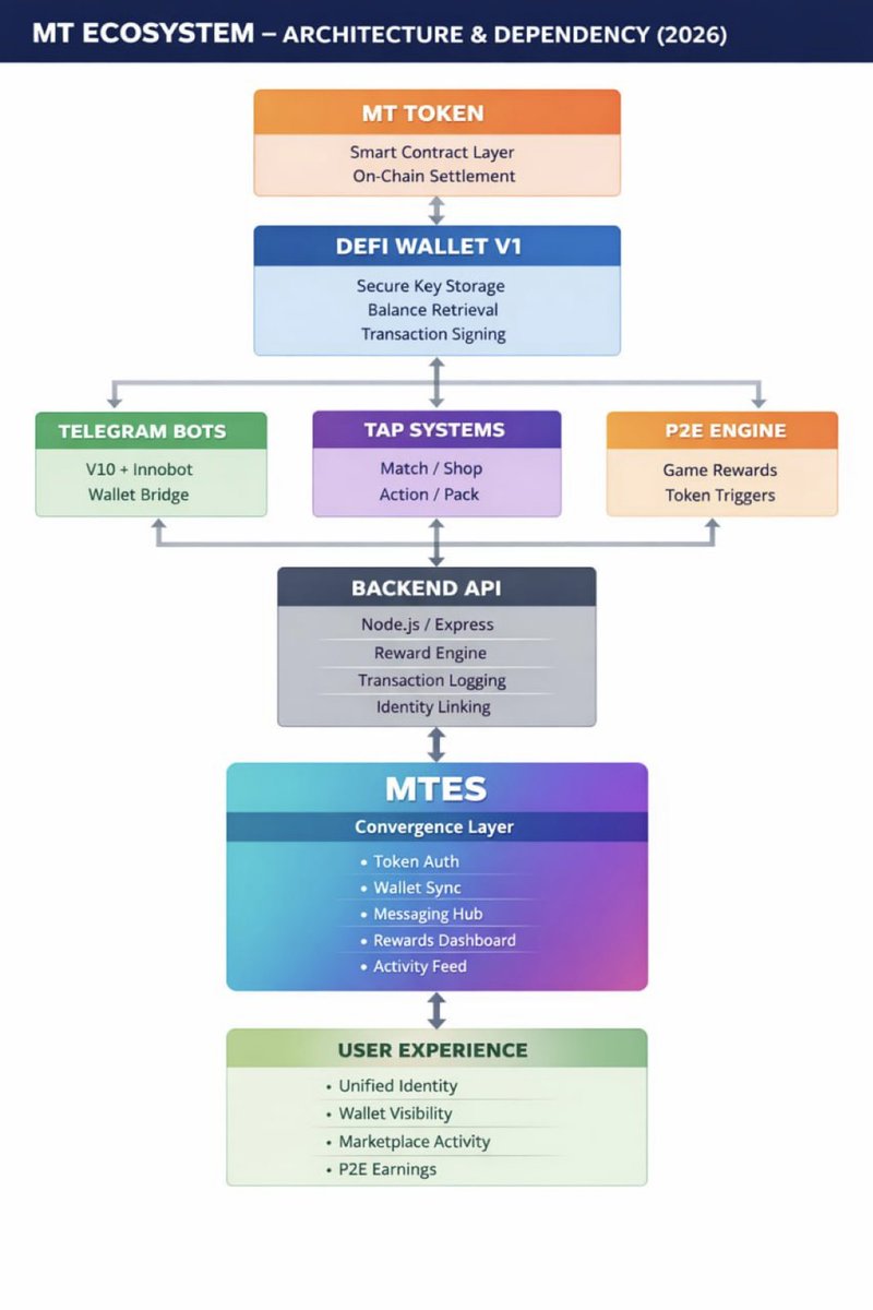 MemeTorrent tweet media