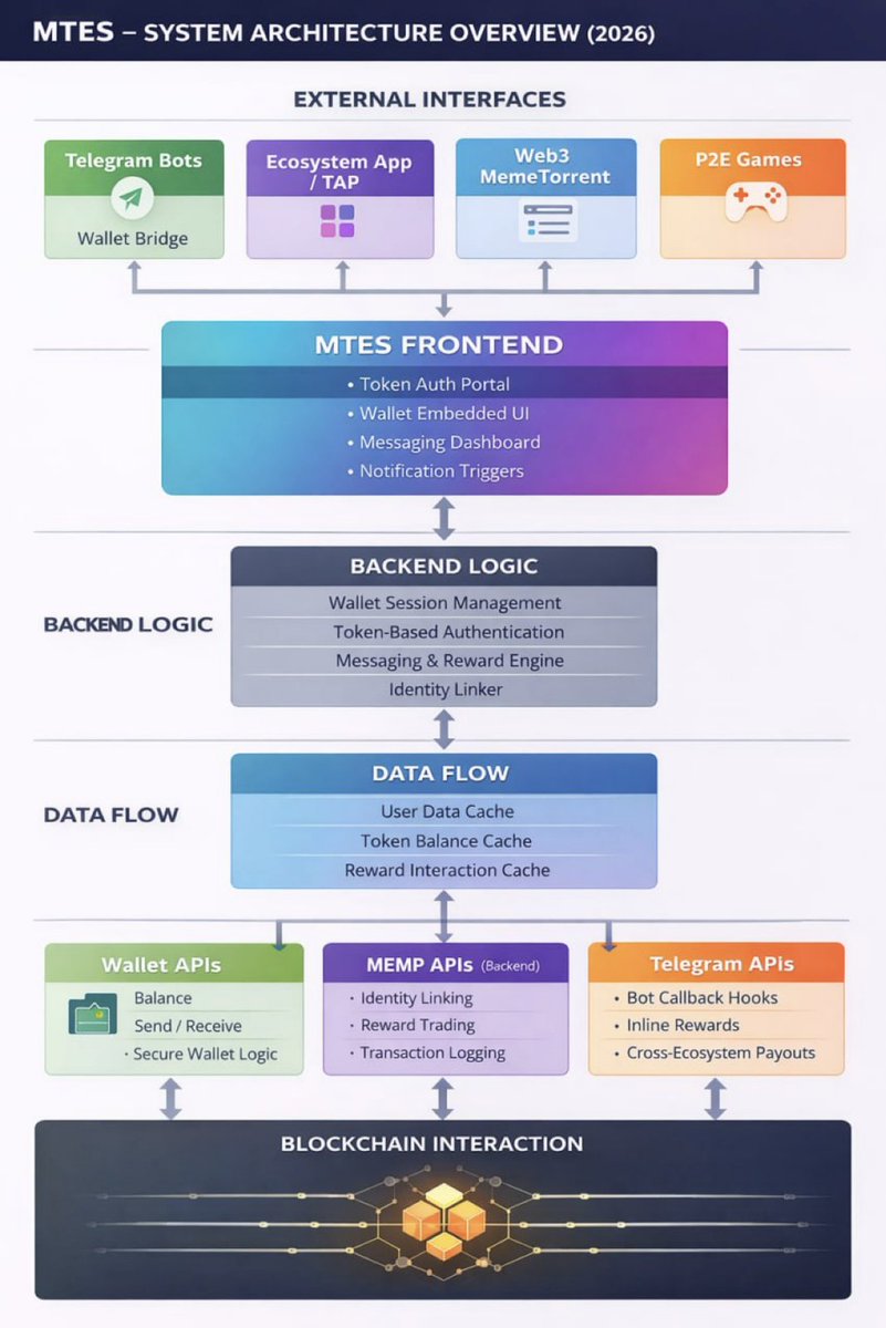 MemeTorrent tweet media