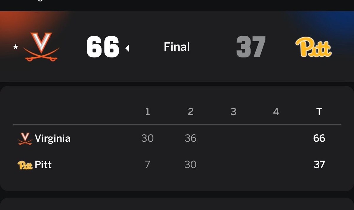 Happy eighth anniversary to Virginia holding Pitt to seven points in a half.