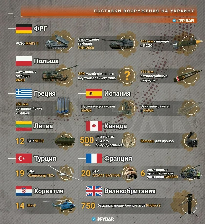 L'obiettivo di Mosca non era  la presa di Kiev dove arrivò subito nel feb 2022, ma la liberazione dei territori russi a cominciare dal Donbass massacrati da Kiev dal 2014 e che si sarebbe conclusa subito se non fosse entrata in guerra della NATO che cmq la Russia sta vincendo.