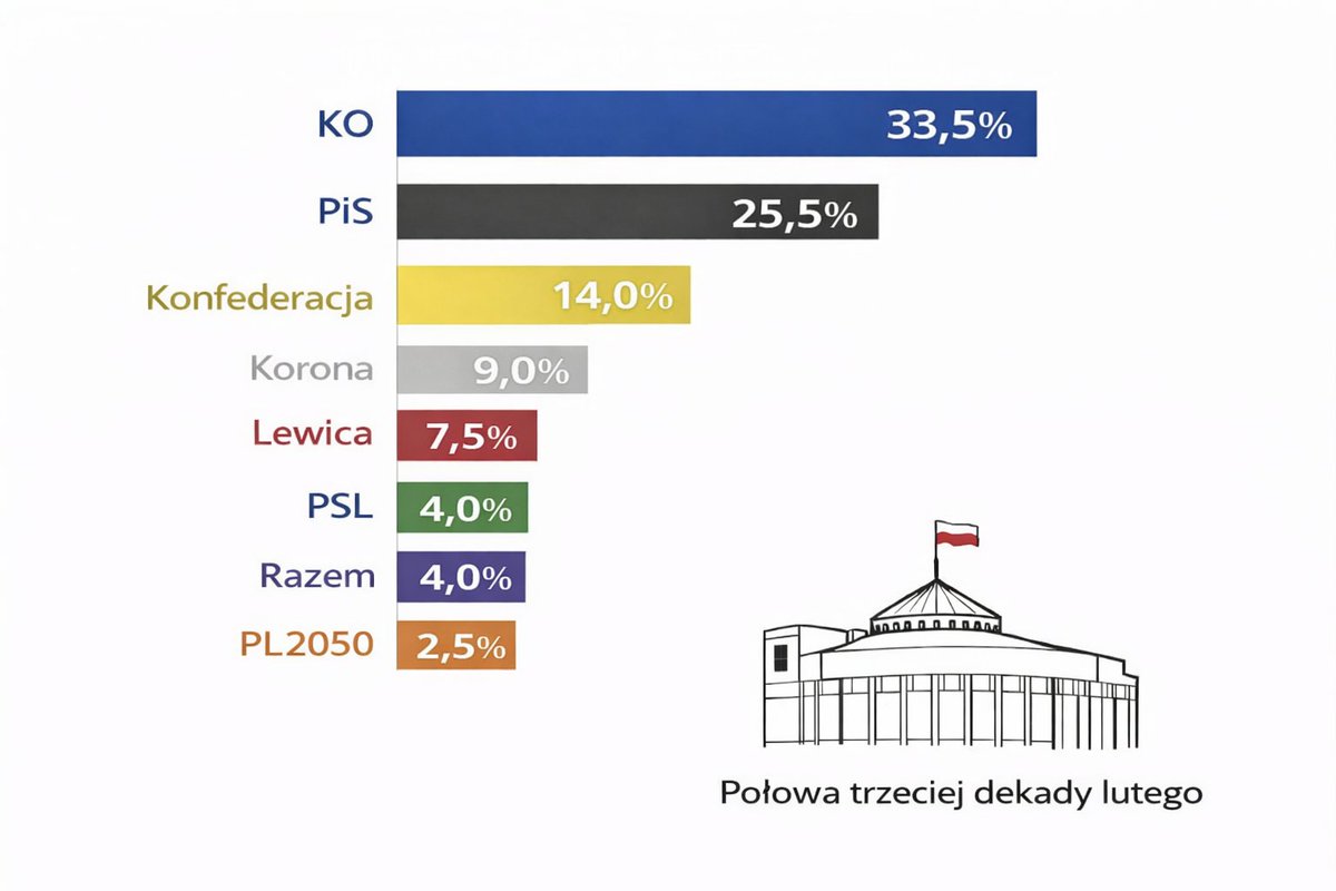 Marcin Palade Statystycznie tweet media