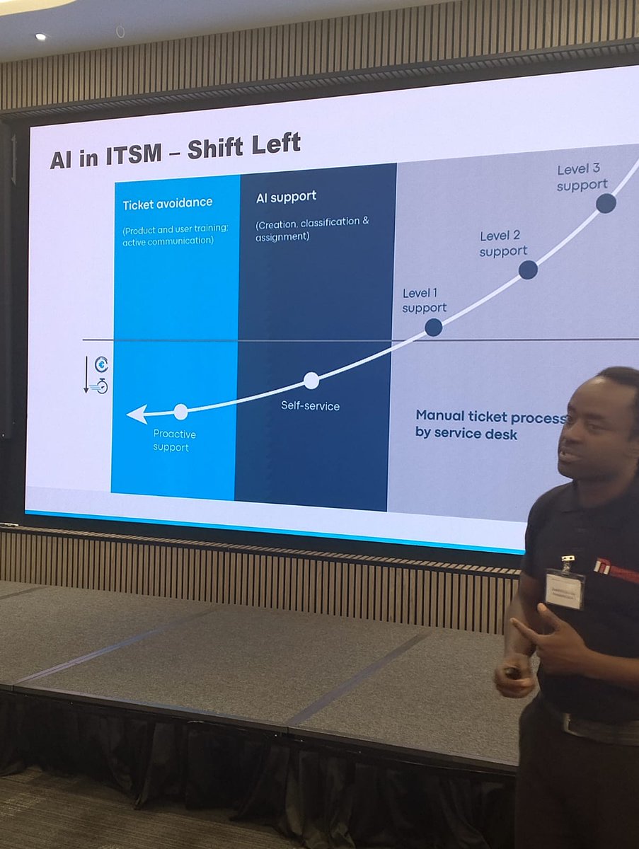 MwasukiTech's tweet photo. Last week we explored Agentic AI in service delivery &amp; unpacked the new ITILv5 framework  AI-native, outcome-focused, and practical for modern ITSM. The future of service management is intelligent, adaptive, and proactive. https://t.co/jlPIqAjldu