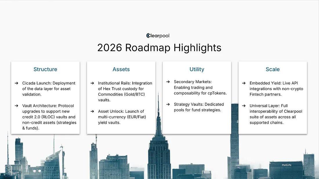 Clearpool tweet media