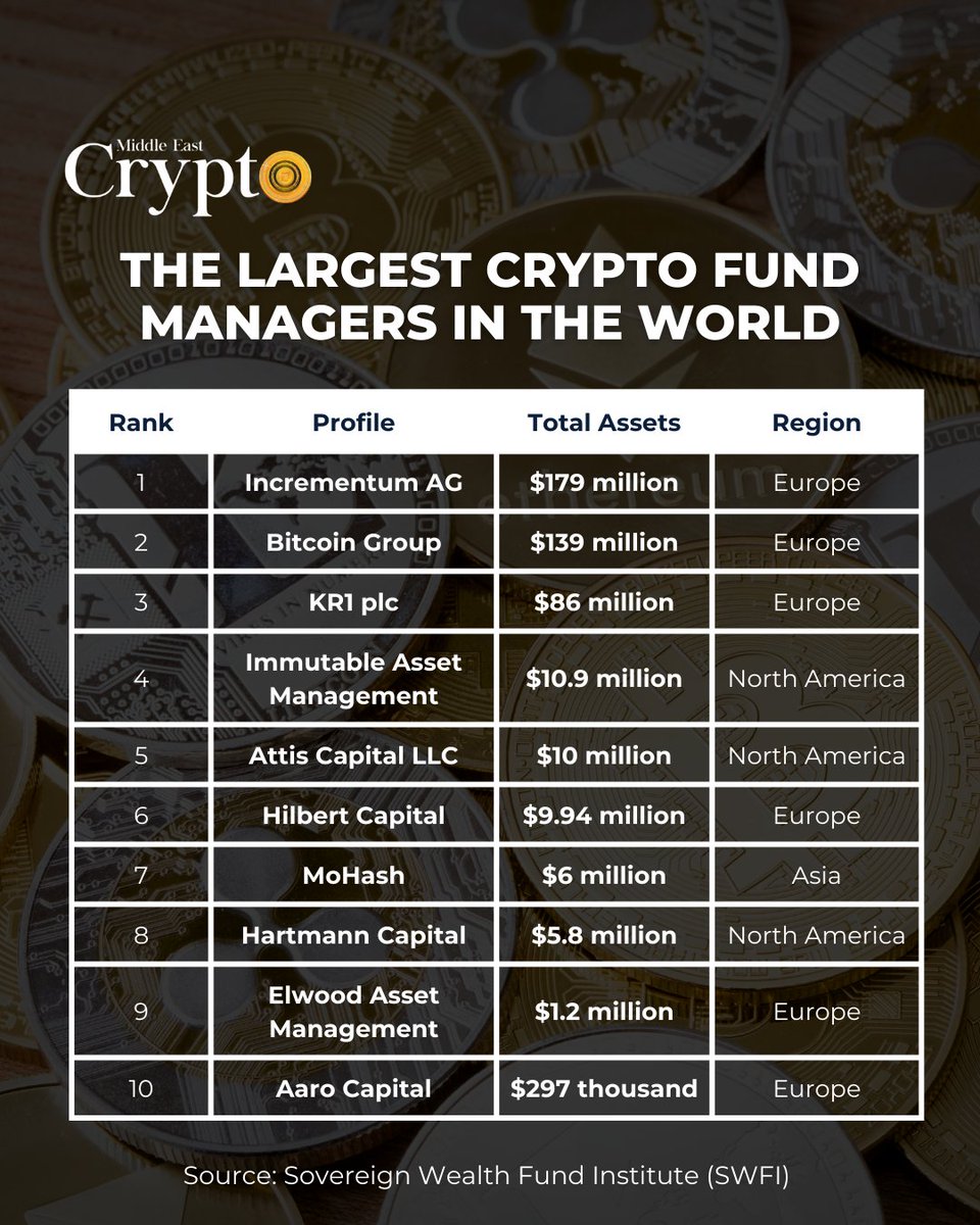 Crypto Middle East tweet media