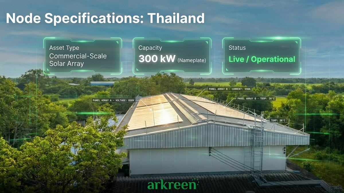 arkreen_network's tweet photo. ⚡ On‑chain metering now converts kWh into cryptographic records, enabling near real‑time distributions.
📎 Details and telemetry notes:
#EnergyTech #Metering #Blockchain https://t.co/wJO4Xw9ism