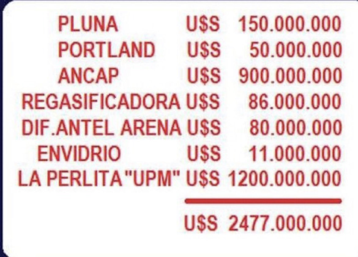A qué se refiere el fa sobre cardama con que es la mayor estafa de la historia , si en estás gobernó con mayoría el fa ? En cardama liberaron fondos por 20 millones 🥸👇, están culpando a la gente de errores propios?