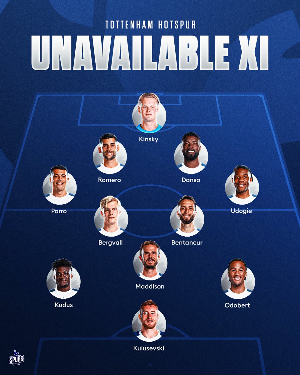 Here’s a look at Tottenham’s 𝐮𝐧𝐚𝐯𝐚𝐢𝐥𝐚𝐛𝐥𝐞 Starting XI… ⚪️😵‍💫