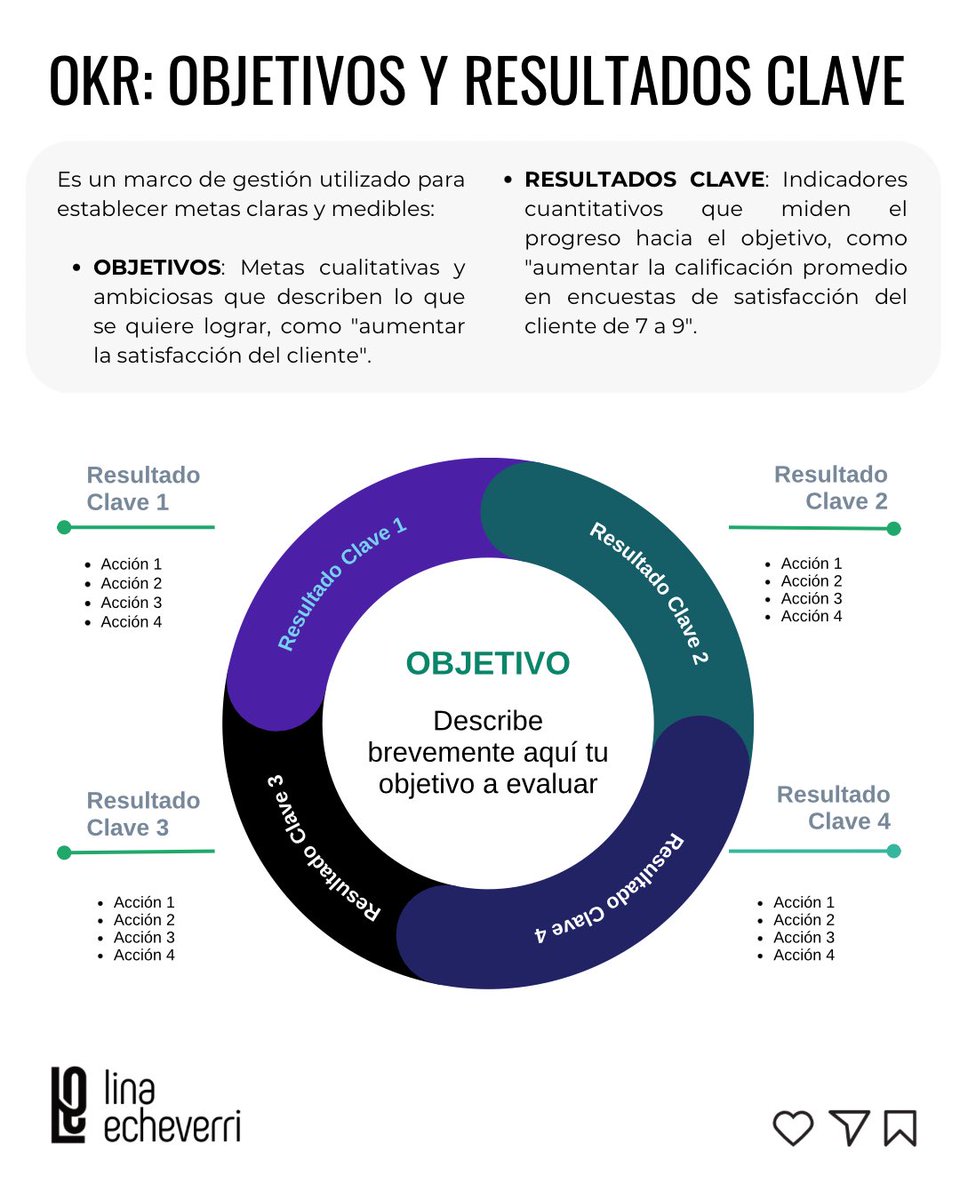Los OKR (Objectives and Key Results) son más que una herramienta de gestión: son una brújula estratégica que alinea equipos, impulsa resultados y conecta la acción diaria con la visión del negocio.