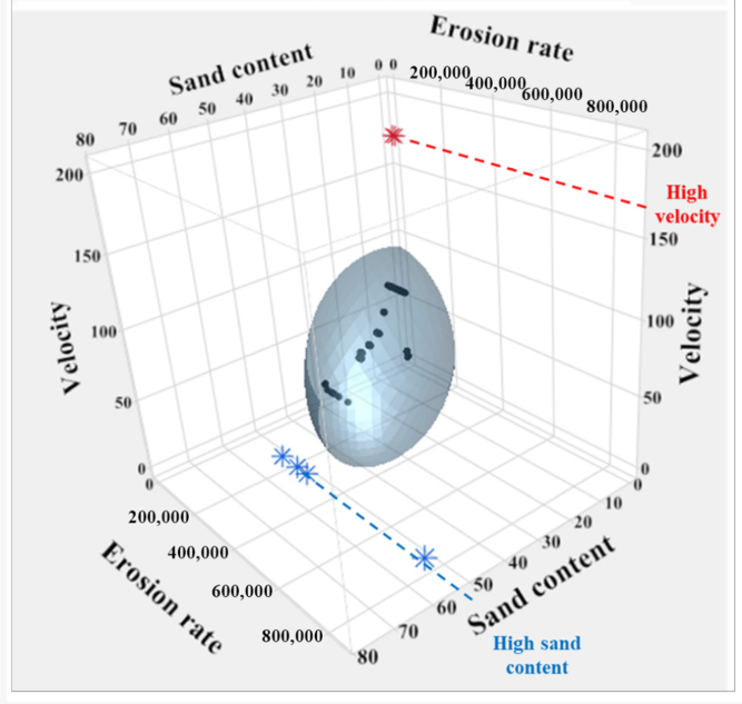Modelling MDPI tweet media