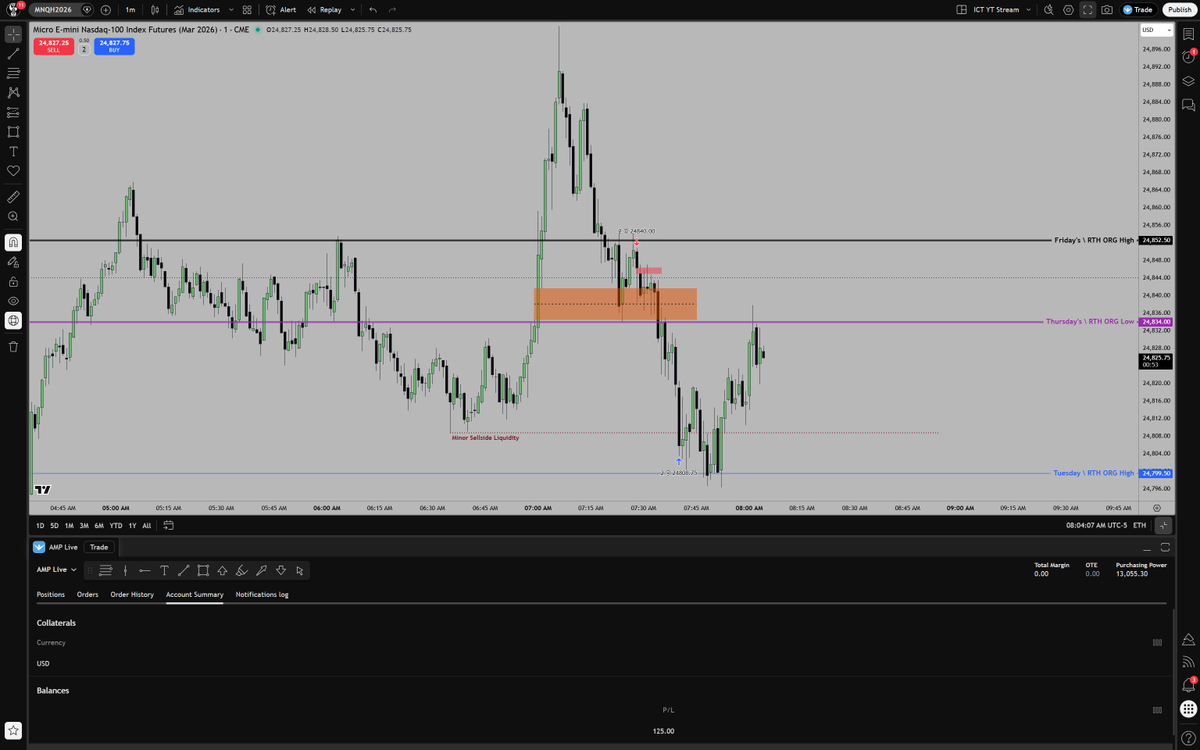 The Inner Circle Trader tweet media