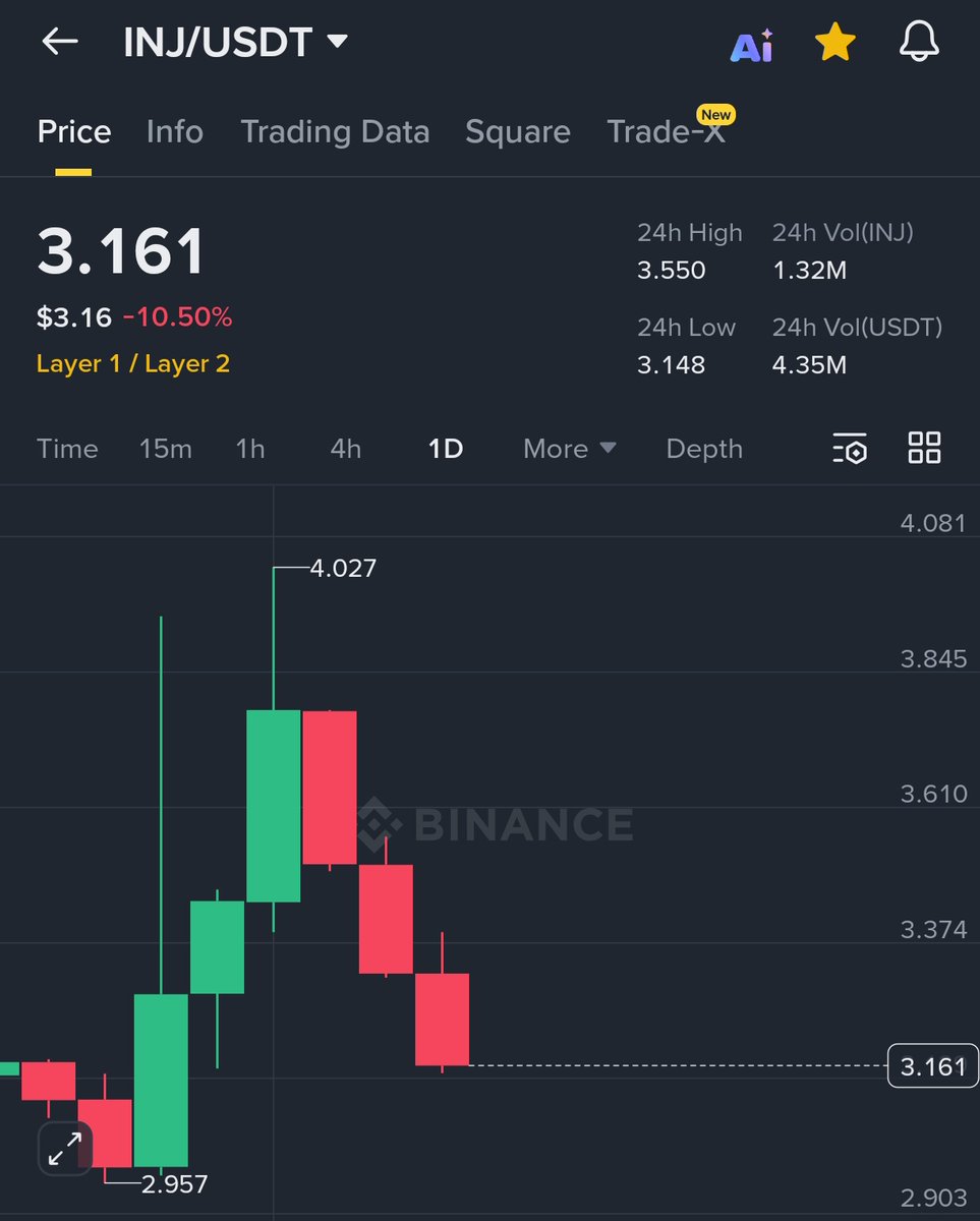 Stop sell $INJ , guys ));

I want to buy my dream house this month.(:

What is happening??? 😭