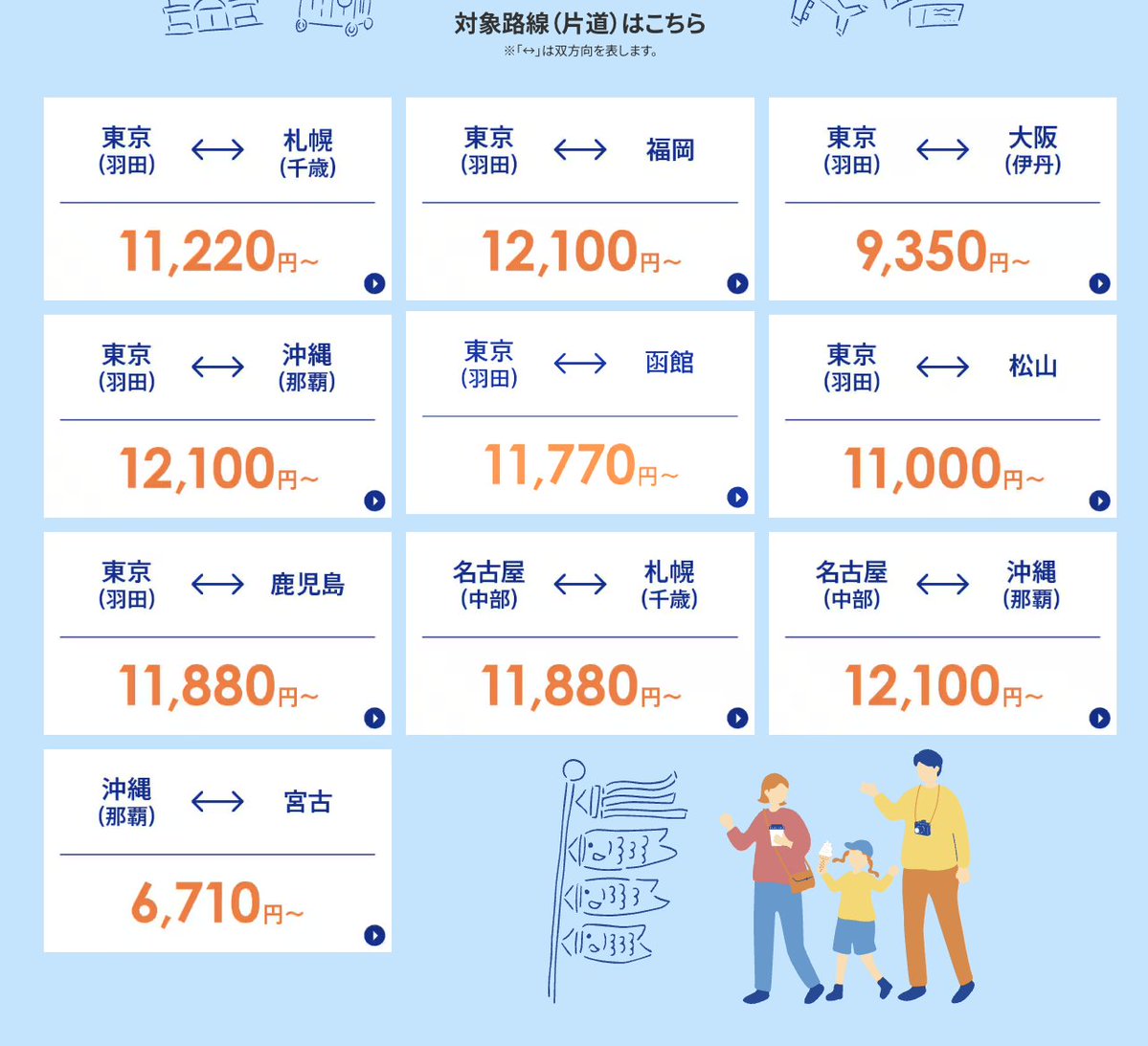 ANAにキュン！」2月28日（土）に開催。 ①国内航空券：GW（5/2〜5/6