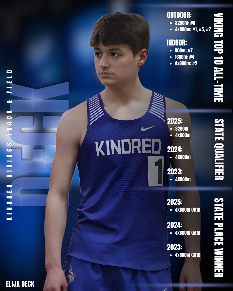 Kindred Track & Field tweet media