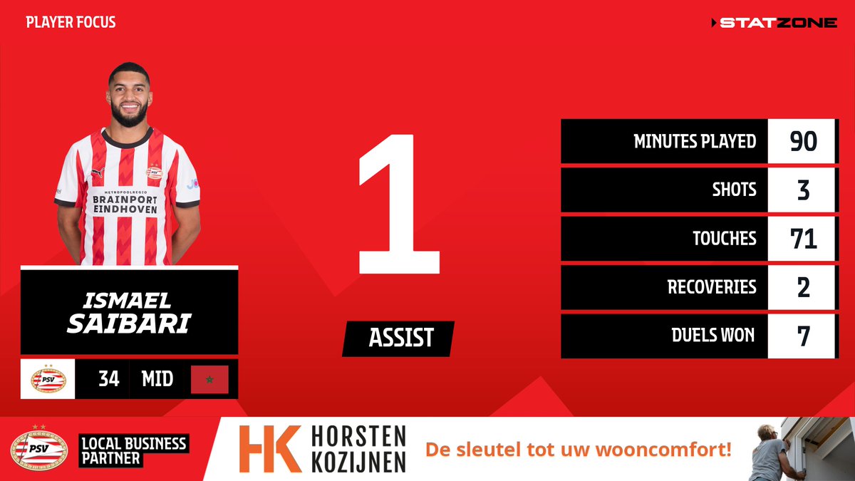 PSV StatZone tweet media