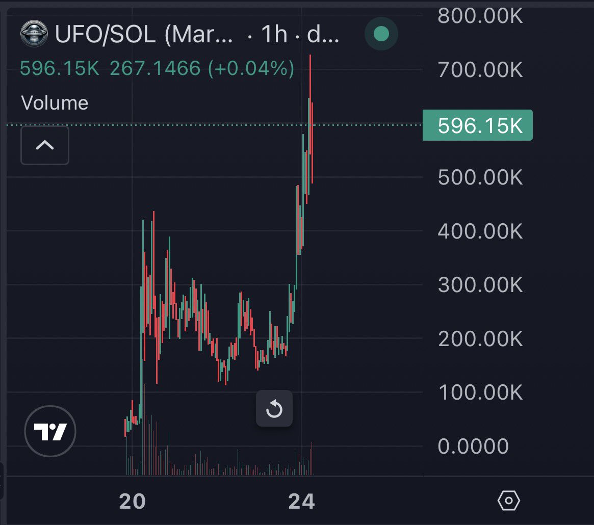 fud reaper 🪦 tweet media