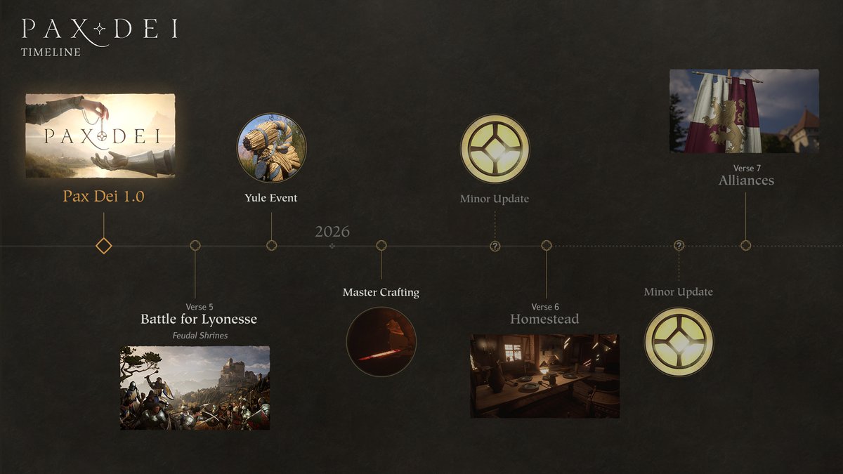 PlayPaxDei's tweet image. What’s coming next in Pax Dei? In case you missed it, we’ve shared our timeline for the first part of the year. Take a look at what the team is working on:
👉 playpaxdei.com/en-us/news/inf…
#PaxDei #Roadmap #DevUpdate #MMO