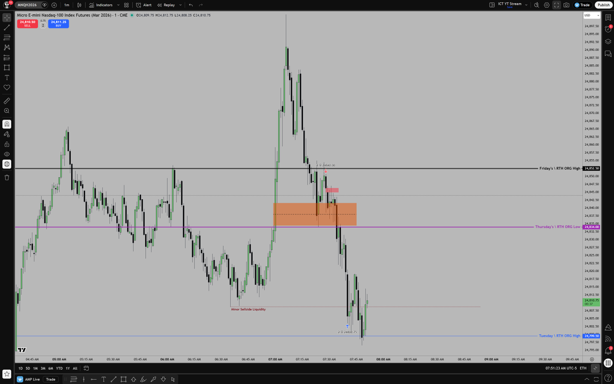 The Inner Circle Trader tweet media