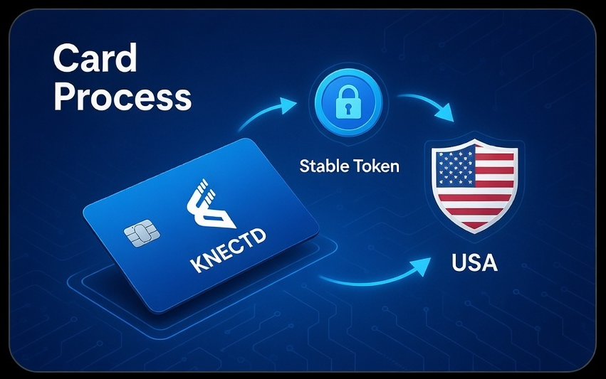 KnectdMedia's tweet photo. Excited to announce our new USA Wallet services coming Q2 2026

Soon supporting stable token services with seamless card processing.

Visit https://t.co/p9kXfPCsmp to get started.
#Knectd #USA #eWallet #StableToken https://t.co/rl3yoYpTTe