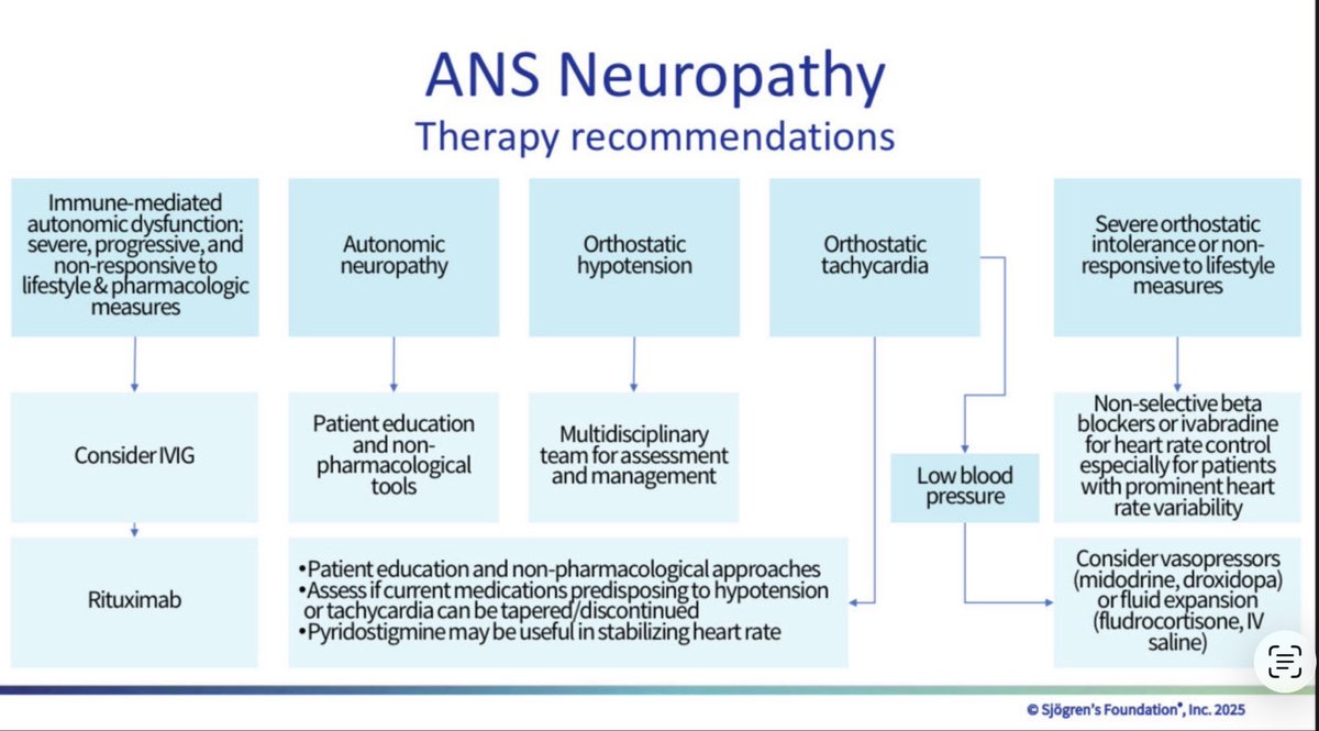 Rheuma Doc tweet media