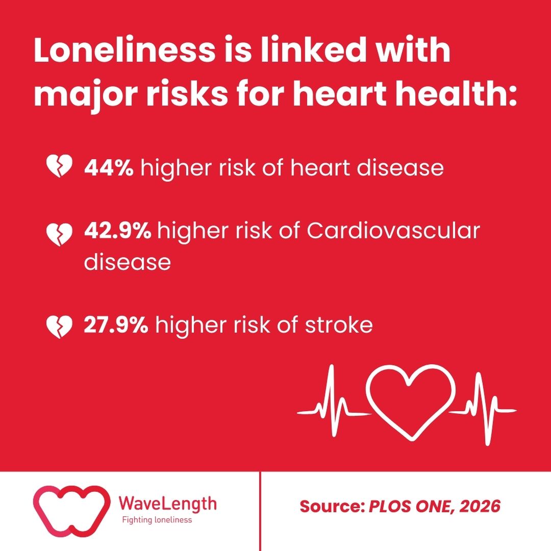 WaveLength Charity tweet media