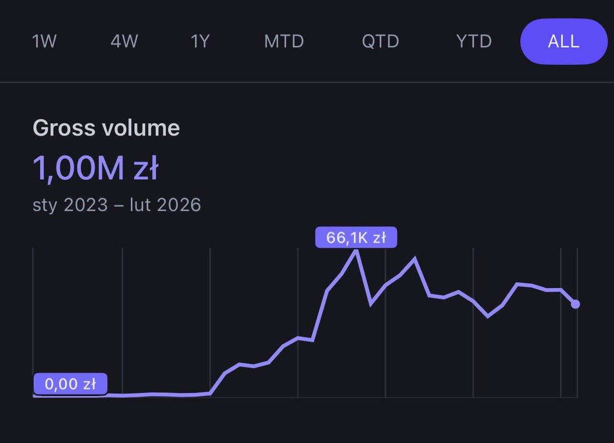Michał Jaskólski tweet media