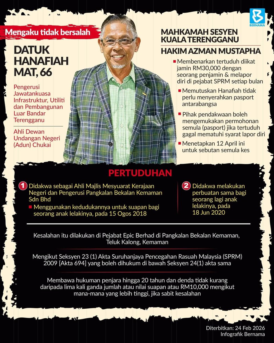 HCHwang18's tweet photo. He was questioned, remanded and charged, yet he can still keep his Exco position as confirmed by Terengganu MB Dr Sam who is also the new PN chairman. https://t.co/HeKxpWk5UC