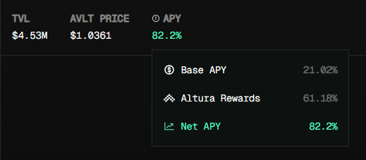 Join me on <a href="/alturax/">Altura</a>  and earn real yield on your stables! 

app.altura.trade/?referral=0x15…