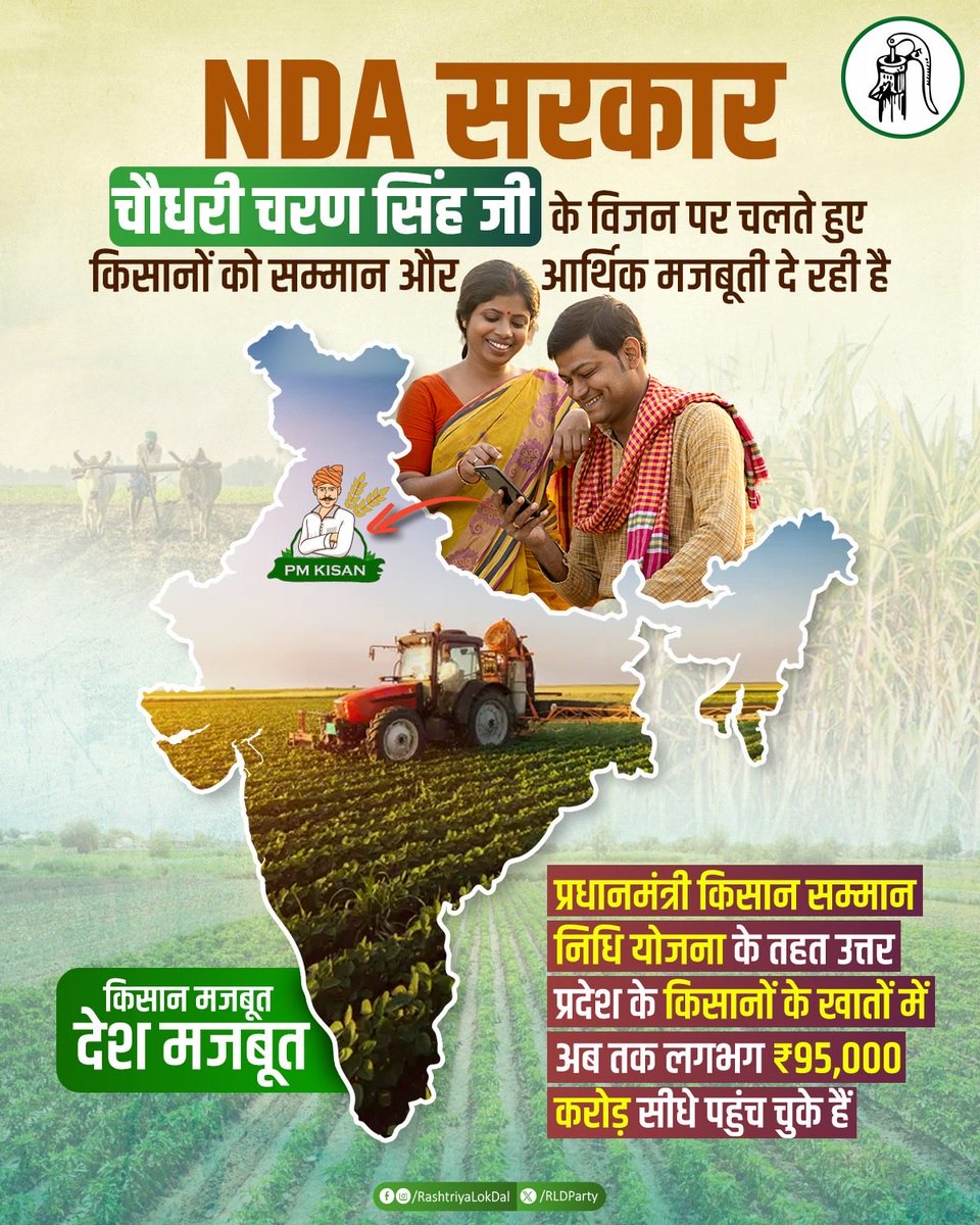 भारत रत्न चौधरी चरण सिंह जी के विजन पर चलते हुए NDA सरकार किसानों को सम्मान और आर्थिक मजबूती देने का काम कर रही है। प्रधानमंत्री किसान सम्मान निधि योजना के तहत उत्तर प्रदेश के किसानों के खातों में अब तक लगभग ₹95,000 करोड़ की राशि सीधे पहुंचाई जा चुकी है। यह केवल आर्थिक सहायता