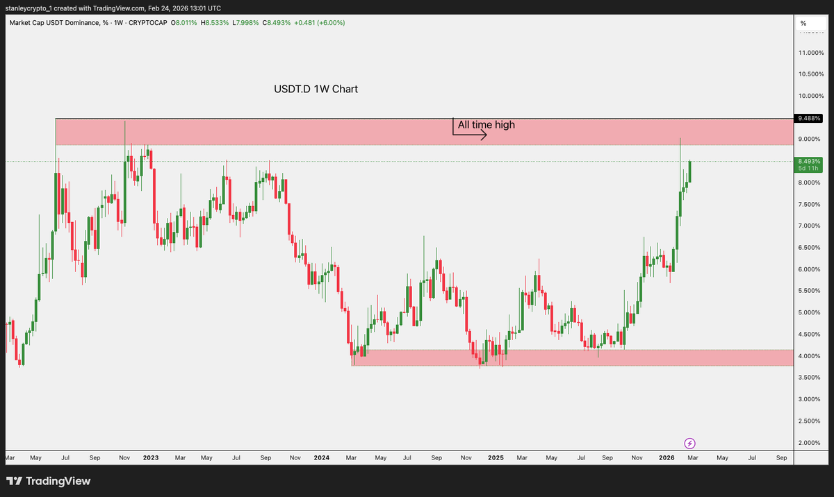 Stanley Crypto tweet media