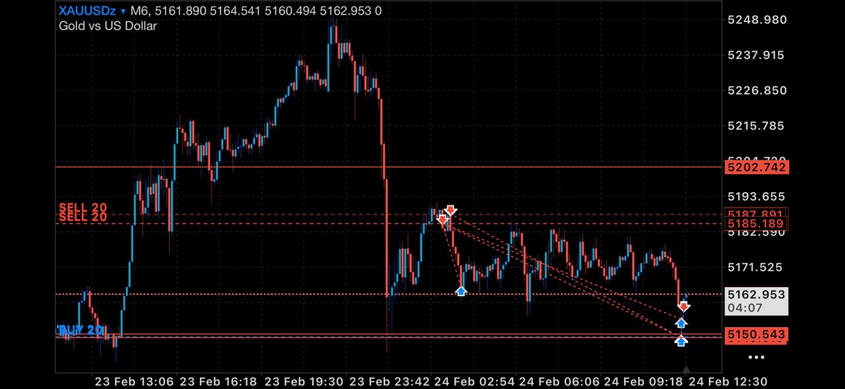 Global Trader ( RealGT ) tweet media