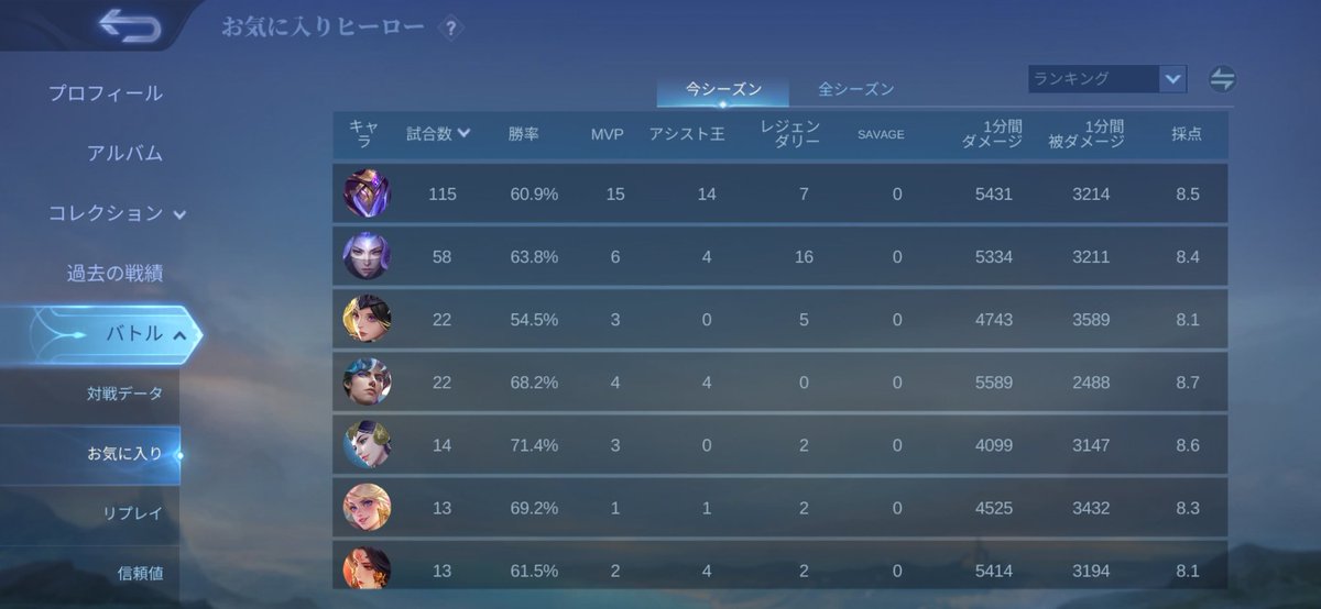 国試から解放されて今日から4/1までかーなり暇なので皆さん遊んでください！
メイジはある程度なんでも使います！
フレンドも募集中です！
 #モバレ  #モバレフレンド募集