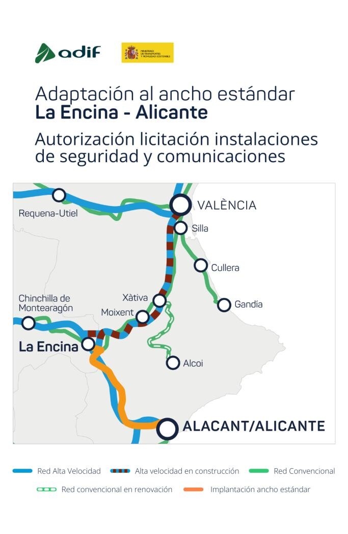 MatuteDuarte's tweet image. El Gobierno autoriza una nueva inversión de 60,46 M€ para avanzar en la implantación del ancho de vía estándar entre La Encina y Alicante
transportes.gob.es/ministerio/com… #Hashtag