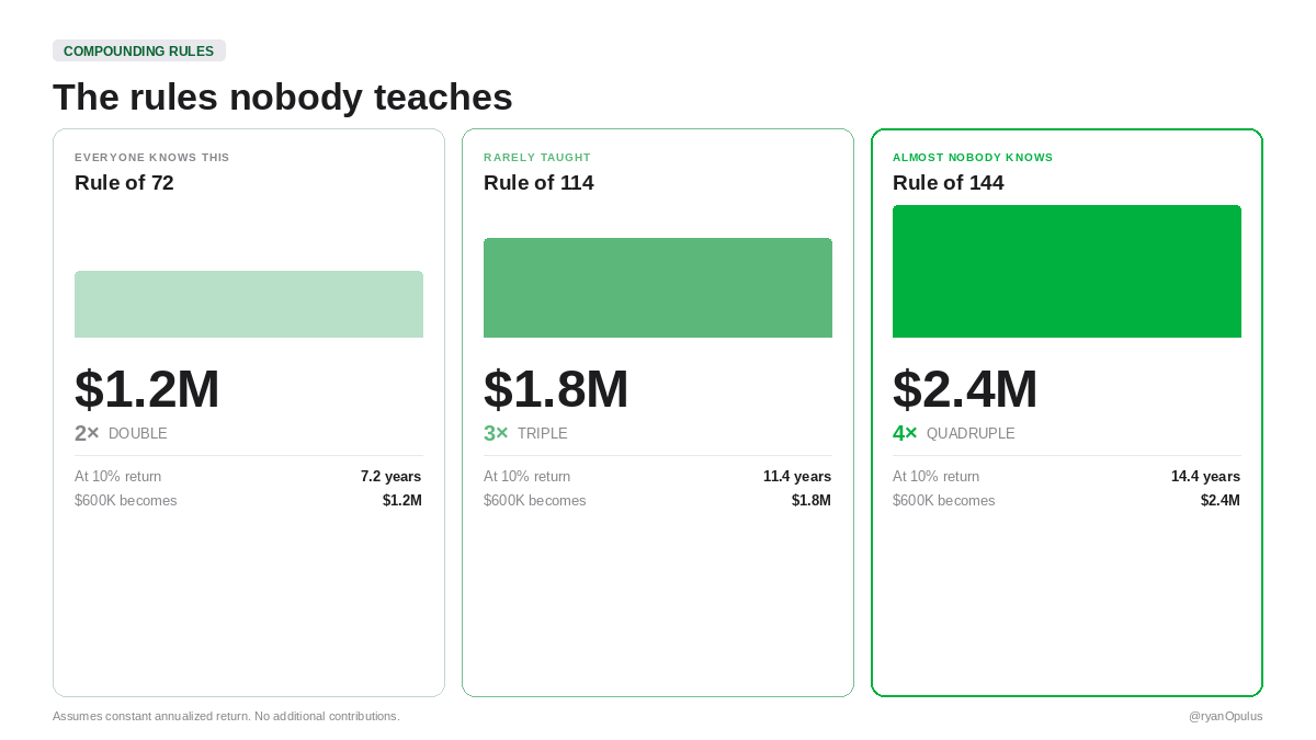 Ryan Greiser, CFP® tweet media